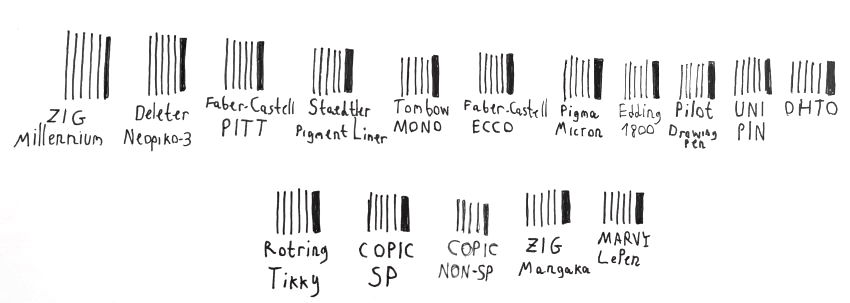 Drawing of lines with different pen brands