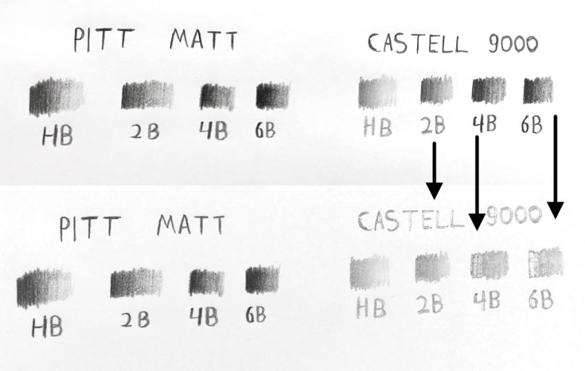 Glossiness of Pitt Matt vs Castell 9000