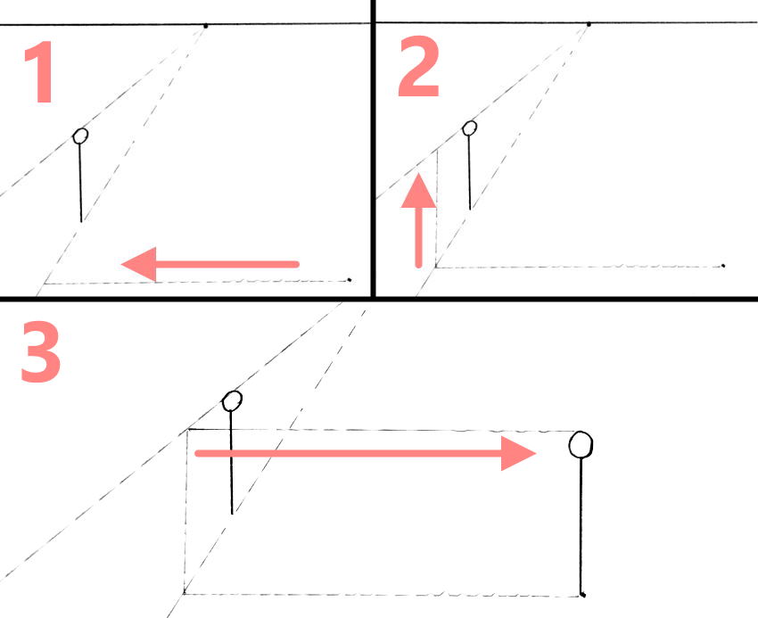 Checking figure height by its location