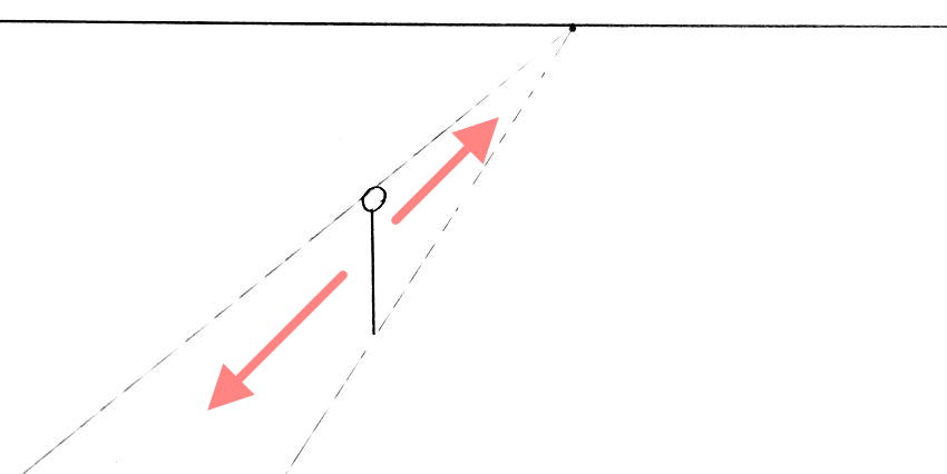 Using the vanishing point for character height