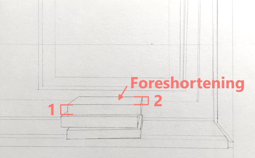 Foreshortening explanation