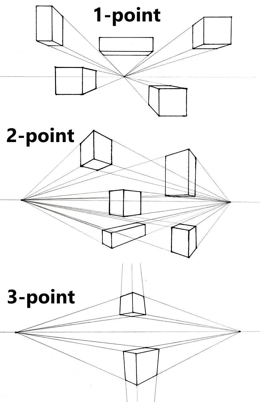 Boxes drawing in 1, 2 and 3 point perspective