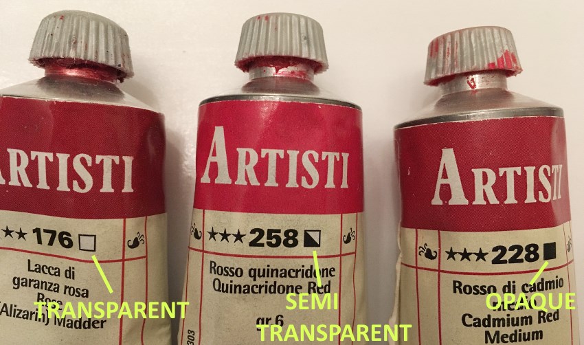 Oil paints opacity - Transparent and opaque
