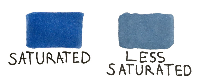 Saturation level with markers